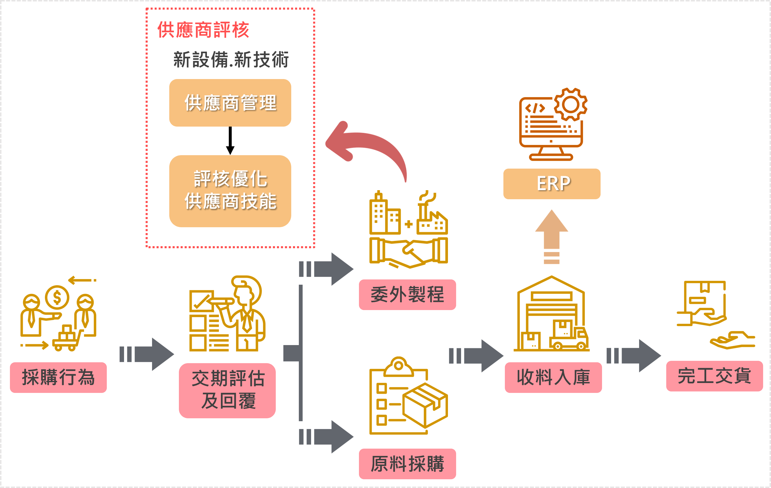 華綺資訊股份有限公司