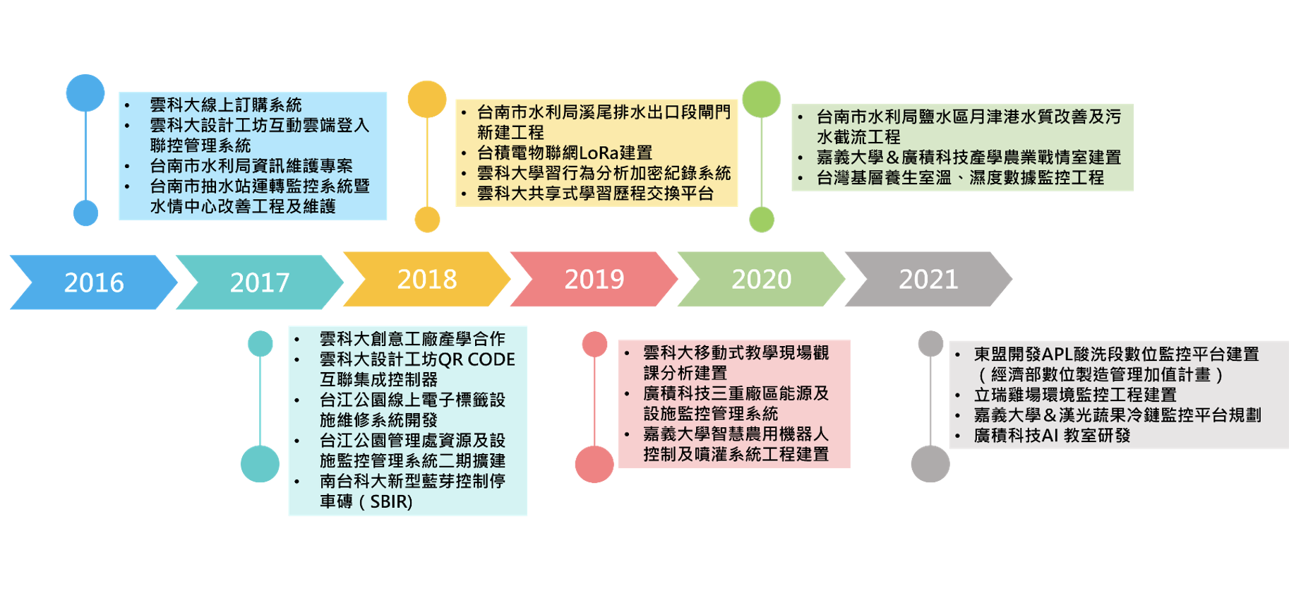 未來電商科技有限公司