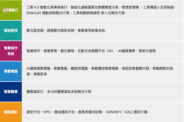 新漢智能系統股份有限公司