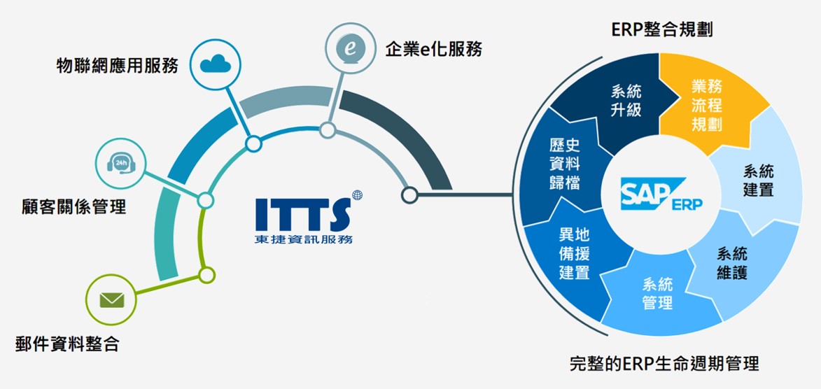 東捷資訊服務股份有限公司