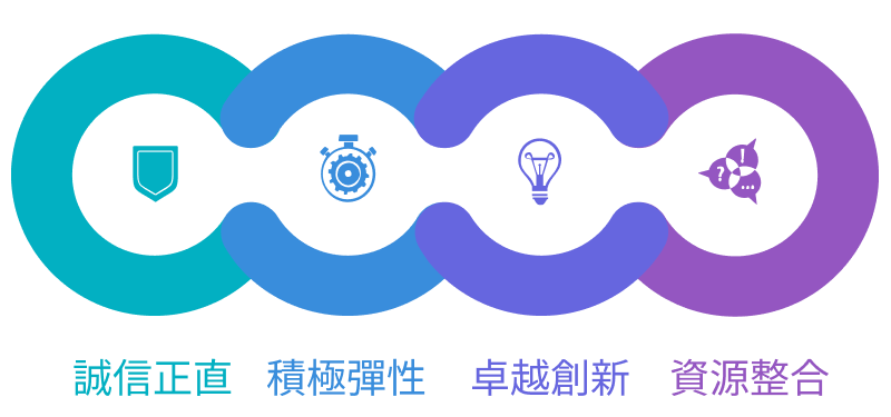 宏燁資訊股份有限公司
