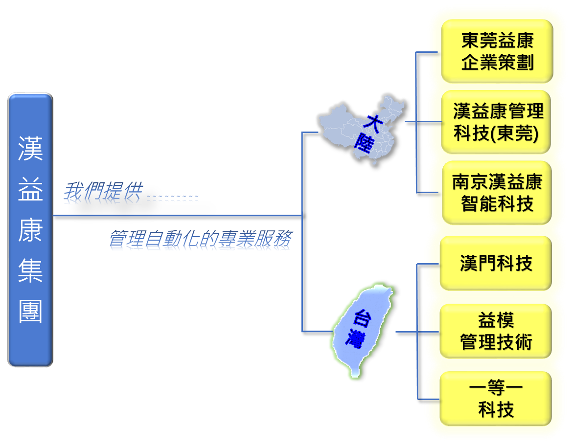 漢門科技股份有限公司