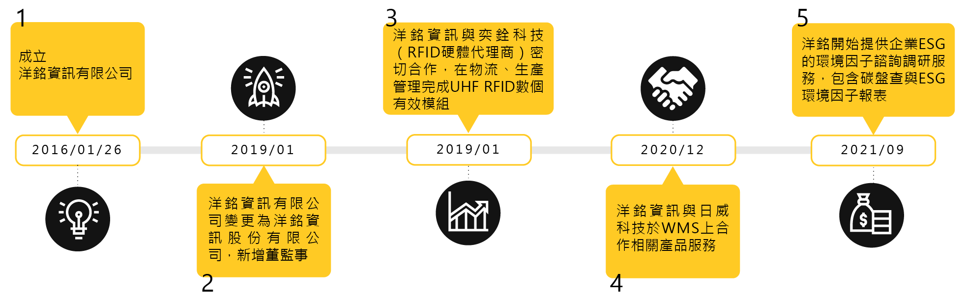 洋銘資訊股份有限公司