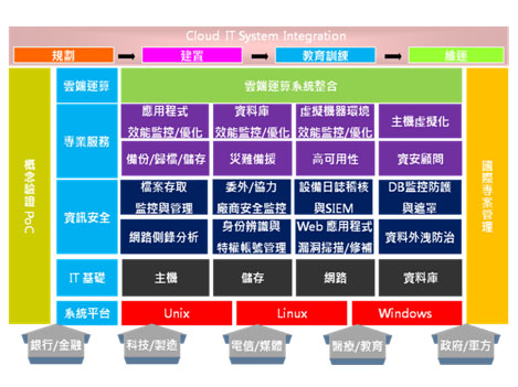 精誠科技整合股份有限公司